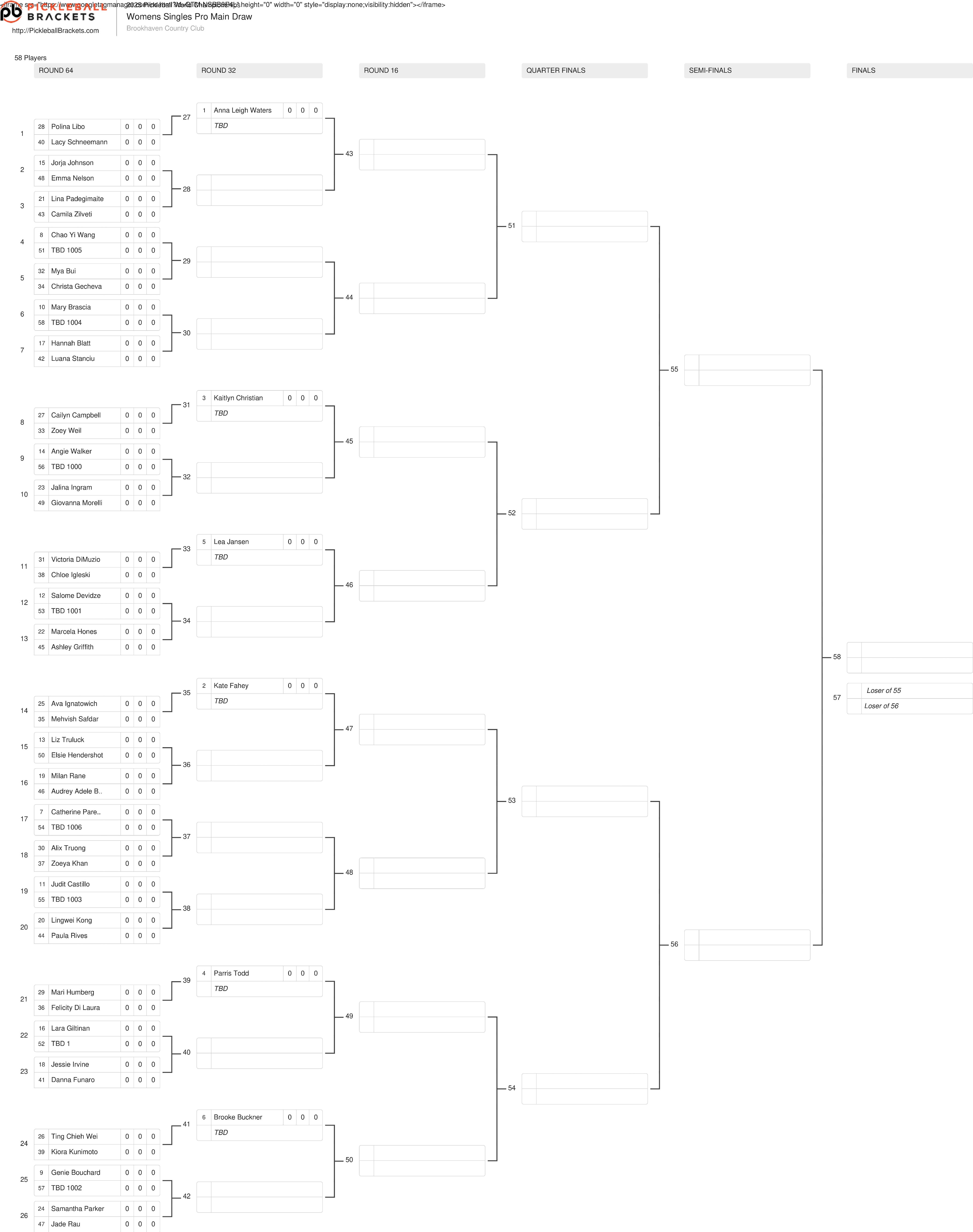 The women's singles draw for the 2025 Jenius Bank Pickleball World Championships.